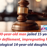 A 40-year-old man jailed 15 years for defilement, impregnating his biological 14-year-old daughter.