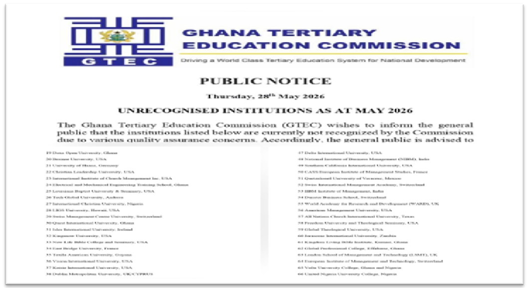Ghana Tertiary Education Commission (GTEC) Has Published Unrecognised Institutions as of May 2026.